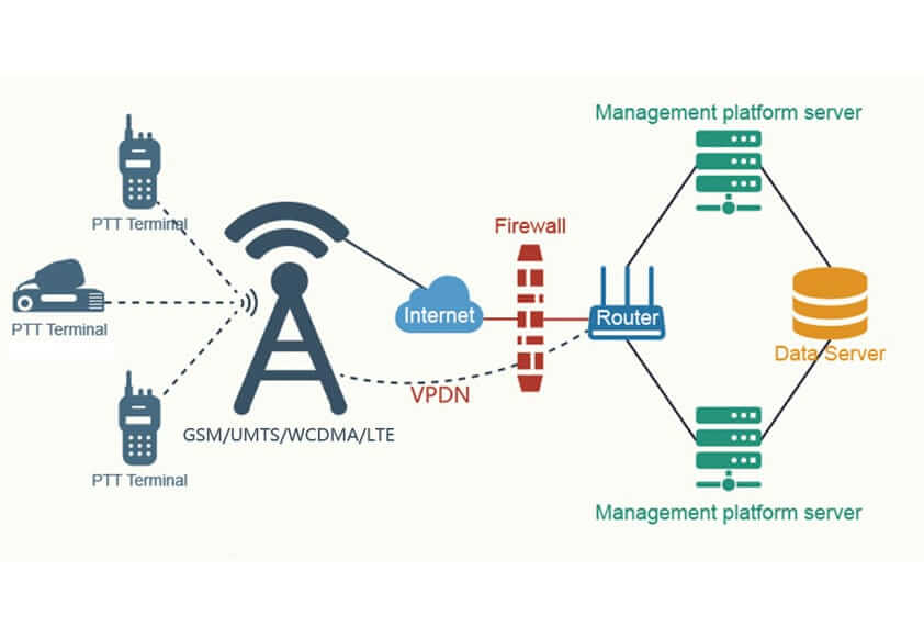 iPTT diagram